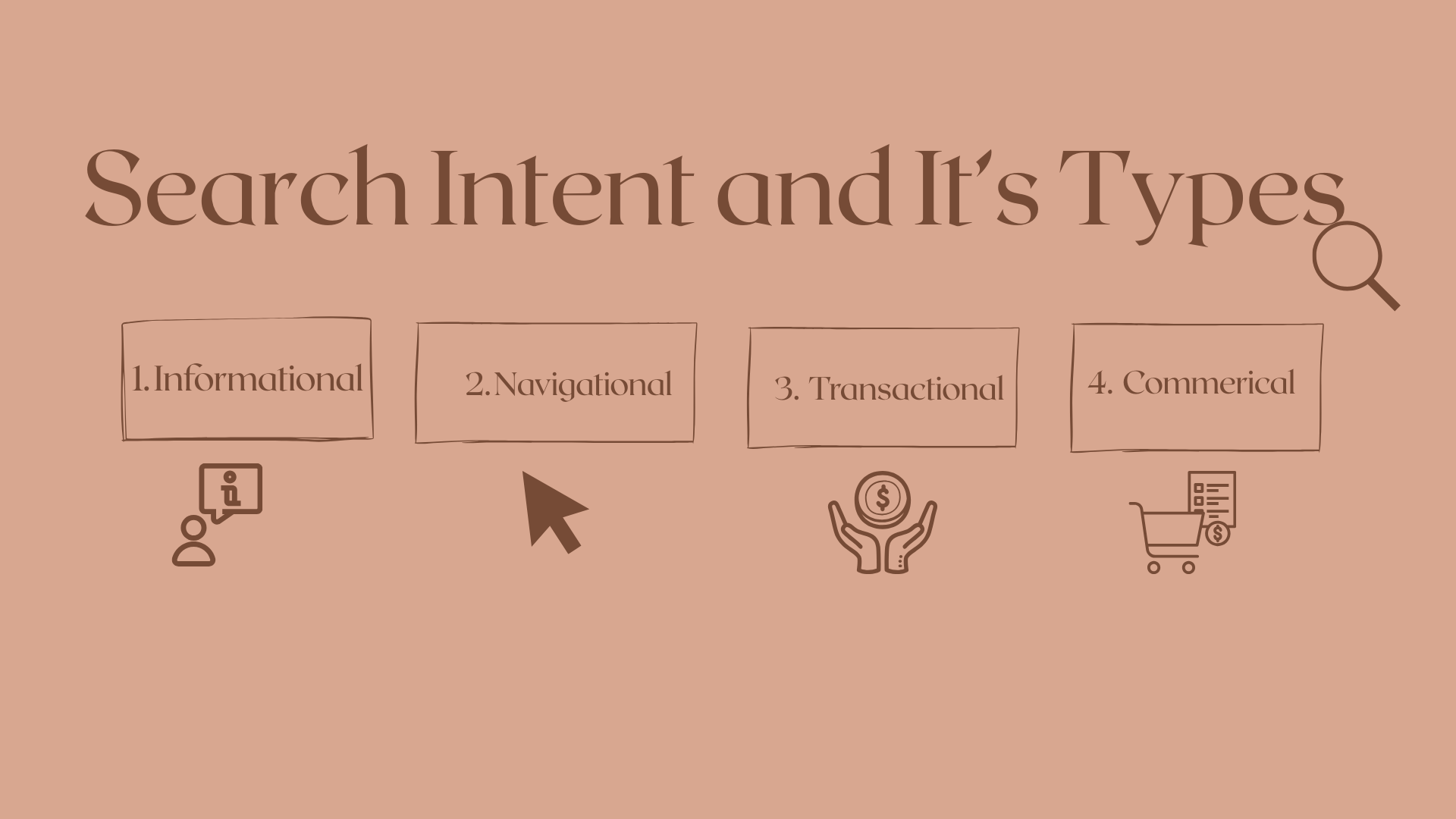 Search intent “Why it’s important?”